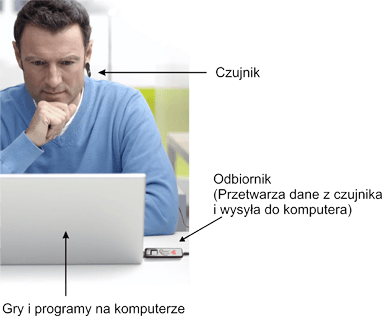 biofeedback komputer - psychoterapia bialystok