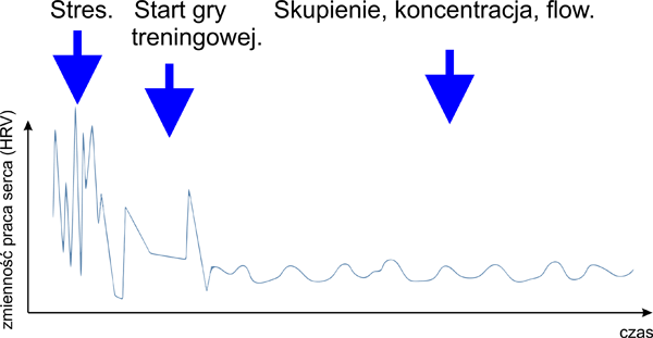 biofeedback - psychoterapia bialystok